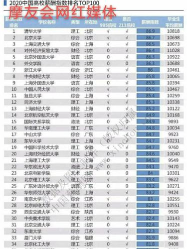 中国大学教师收入（中国大学教师收入排行榜）-图3