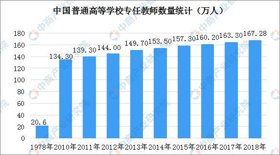 中国大学教师收入（中国大学教师收入排行榜）-图2