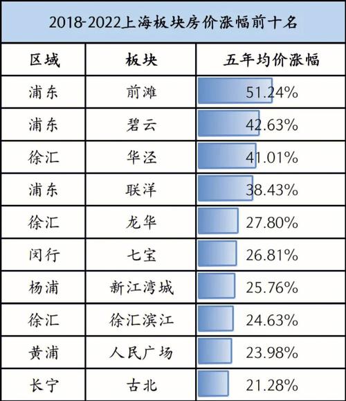 上海月收入5万（上海月收入5万能买房吗）-图1