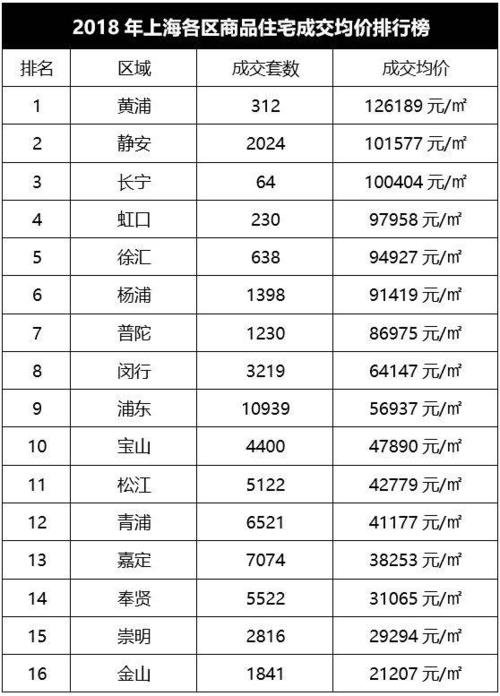 上海月收入5万（上海月收入5万能买房吗）-图3