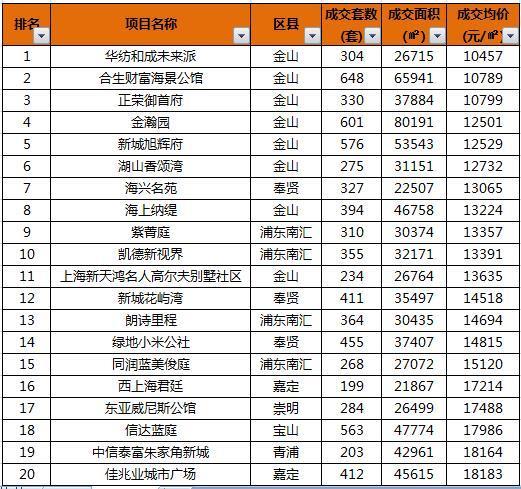 上海月收入5万（上海月收入5万能买房吗）-图2