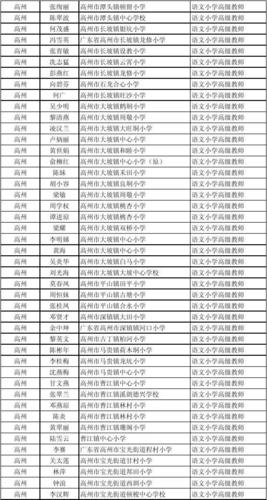 高要教师收入（高州市小学教师的工资）-图2