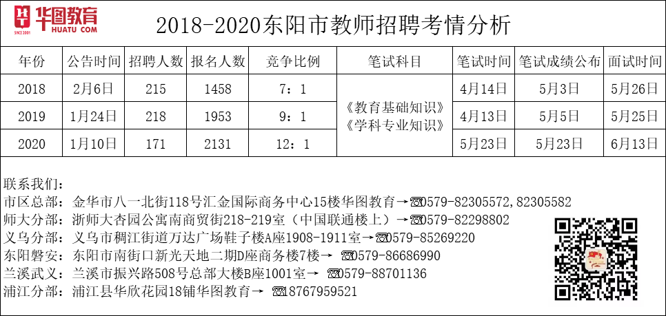 东阳小学老师收入（东阳教师工资一年10万有吗）-图1