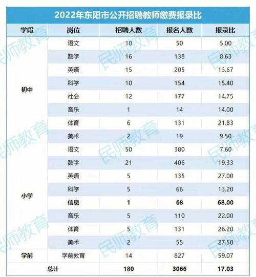 东阳小学老师收入（东阳教师工资一年10万有吗）-图2