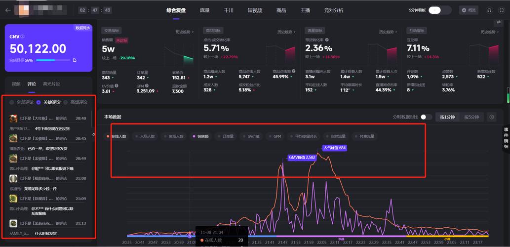 场控收入（场控人员是做什么的）-图1