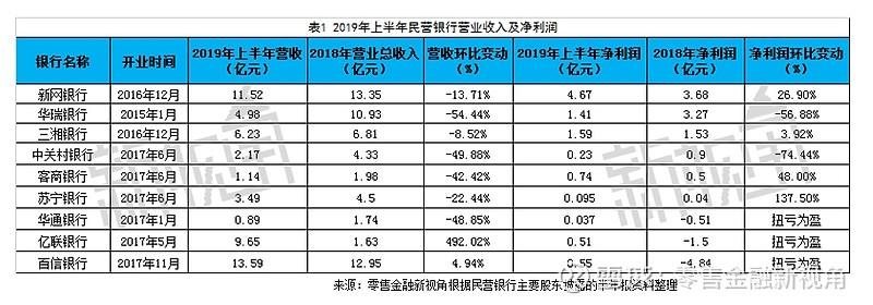 华瑞银行收入（华瑞银行净利润）-图3