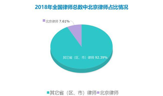 北京律师业收入（北京 律师 收入）-图3