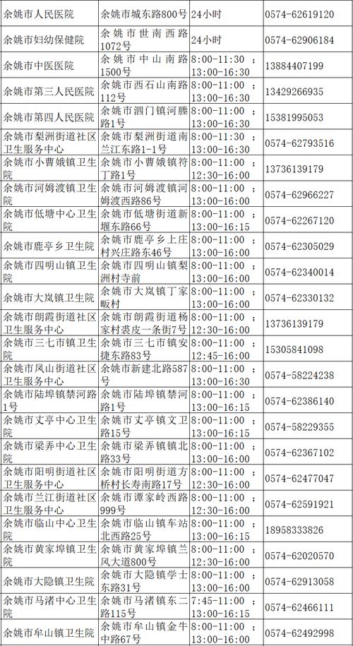 北仑区社区医院收入（北仑区社区医院收入多少）-图1