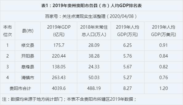 贵阳行业收入排名（贵阳行业收入排名）-图1