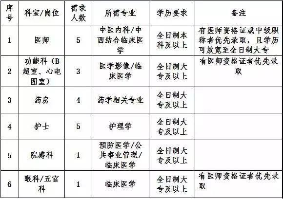 河源医生收入（河源市中医院工资）-图3