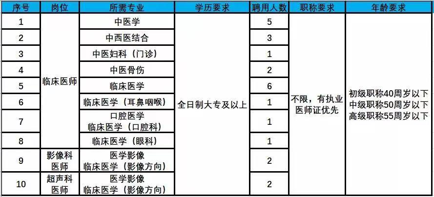 河源医生收入（河源市中医院工资）-图2