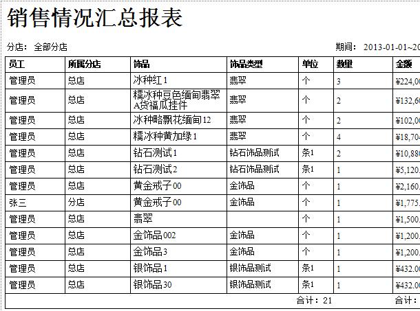 珠宝导购月收入（珠宝店的导购一个月工资怎么样）-图3