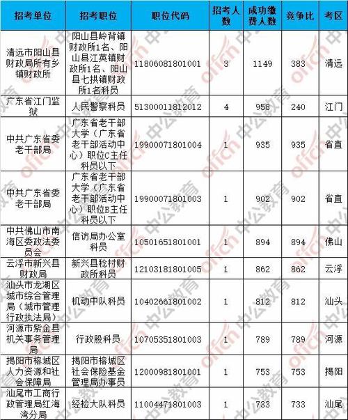 清远公务员收入（清远公务员普遍能拿多少钱一个月）-图1