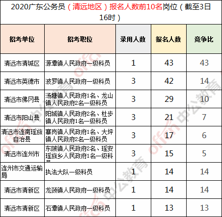 清远公务员收入（清远公务员普遍能拿多少钱一个月）-图2