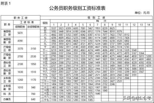 清远公务员收入（清远公务员普遍能拿多少钱一个月）-图3