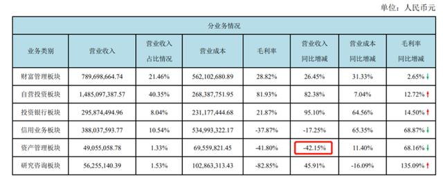 西部证券收入（西部证券收入多少）-图1