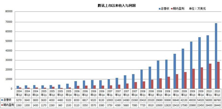 腾讯员工收入（腾讯员工收入多少2023年度）-图3