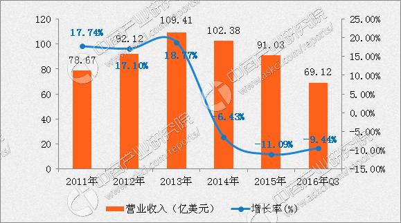 康师傅业务收入（康师傅 收入）-图2