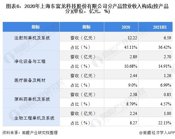 东富龙收入（东富龙工作）-图1