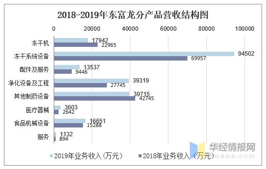 东富龙收入（东富龙工作）-图2