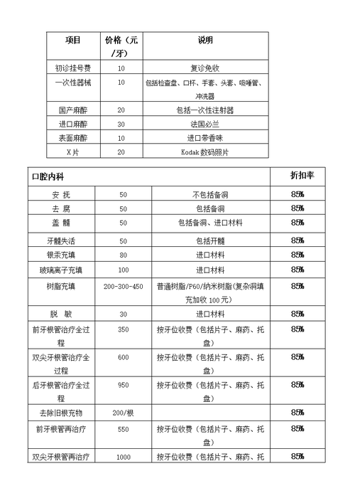 牙科的收入（牙科收入怎么样）-图2