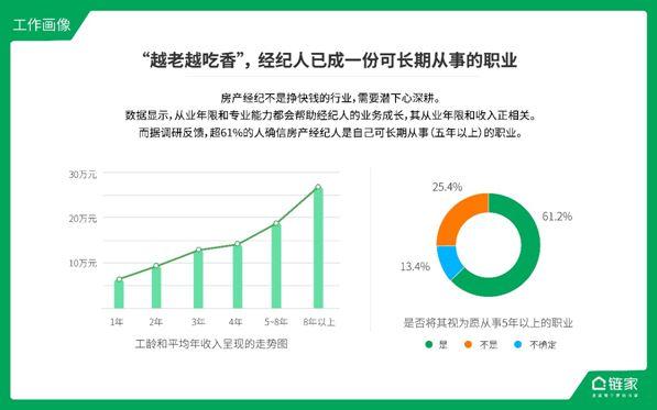 链家经理收入（链家经理一年挣多少钱）-图3