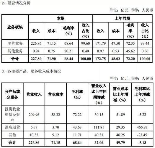 商管公司的收入（商管公司的收入成本）-图1