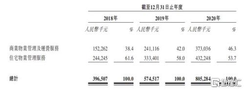 商管公司的收入（商管公司的收入成本）-图2