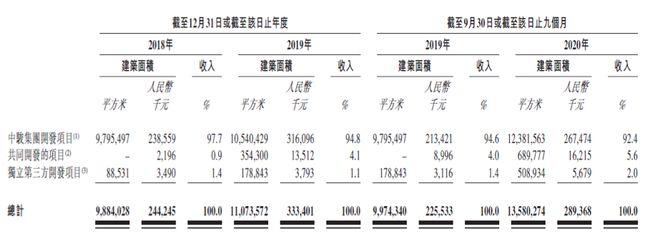 商管公司的收入（商管公司的收入成本）-图3