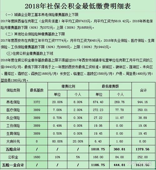 人才服务中心收入（人才服务中心收入多少）-图3