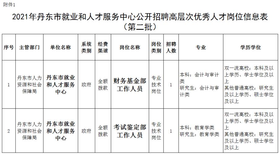 人才服务中心收入（人才服务中心收入多少）-图2