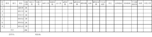 市场部收入来源（市场部的工资水平）-图1