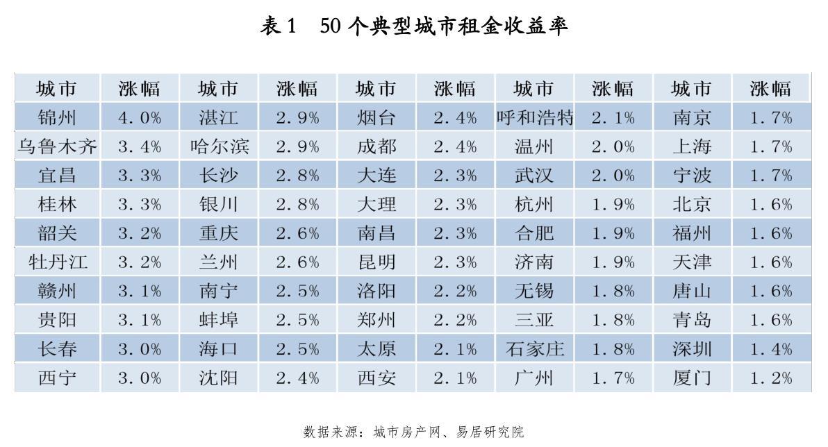 锦州工资收入（锦州市工资水平）-图3