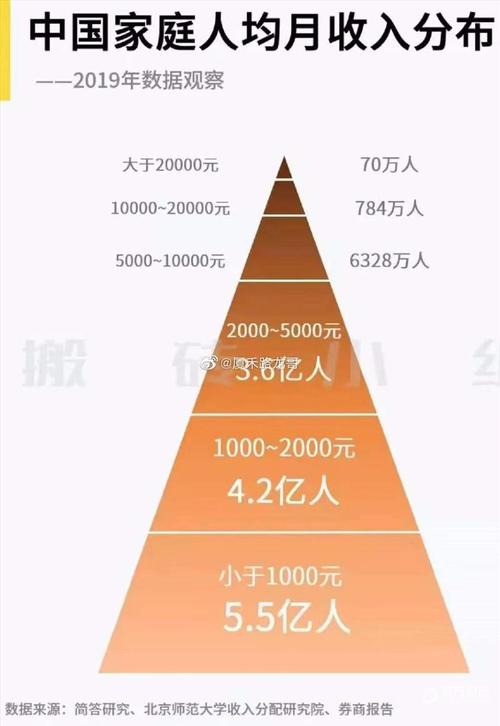 2017全国月收入（2019全国月收入分布）-图1