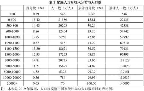 2017全国月收入（2019全国月收入分布）-图2