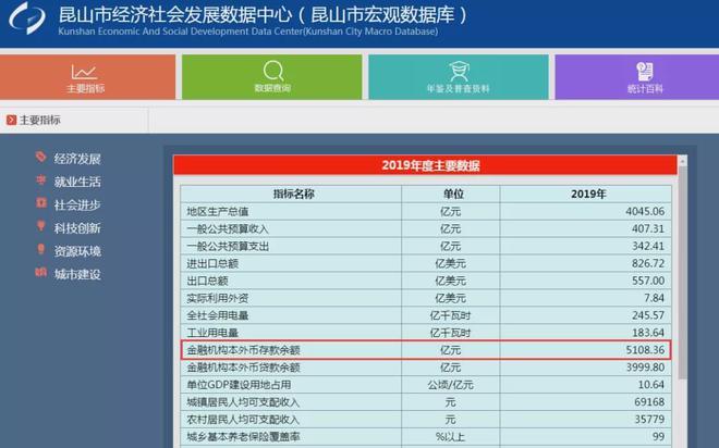 昆山2015财政收入（2019昆山财政支出）-图3