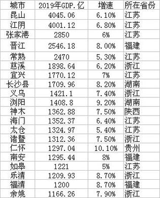 昆山2015财政收入（2019昆山财政支出）-图2