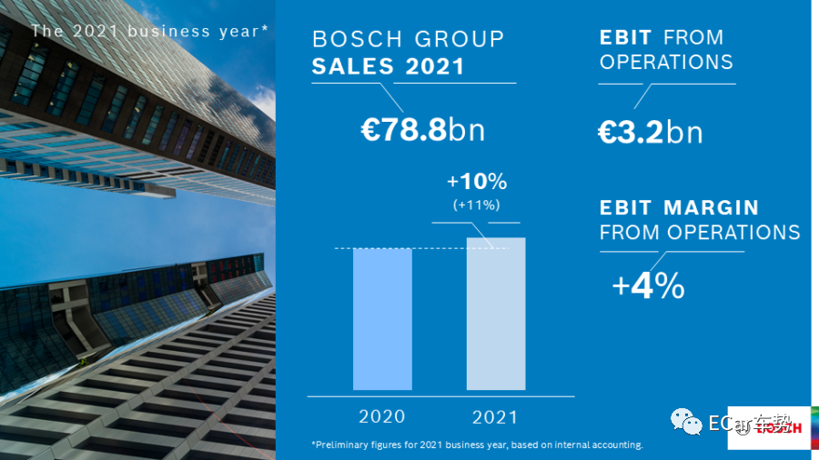 博世全球销售收入（博世全球销售收入怎么样）-图2