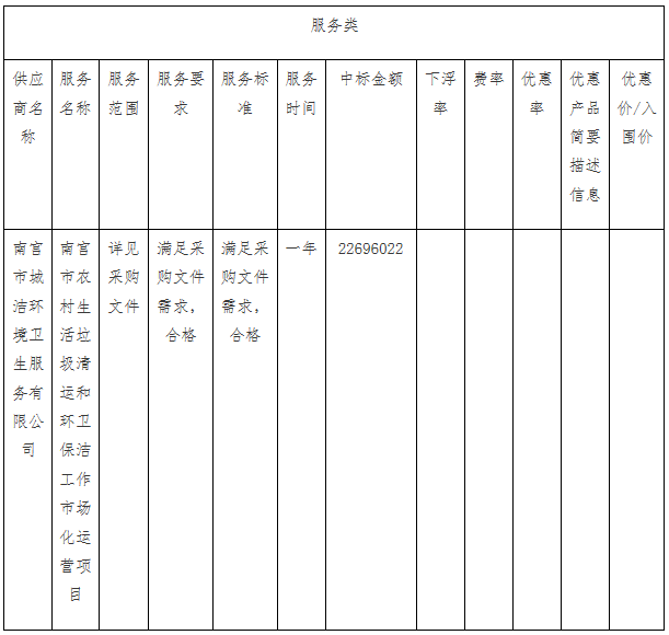 2017南宫财政收入（2020年河北省南宫市财政收入）-图1