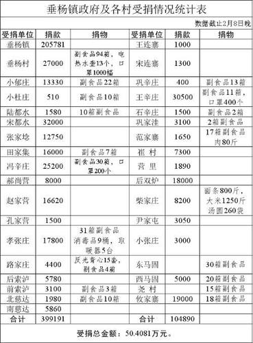 2017南宫财政收入（2020年河北省南宫市财政收入）-图3