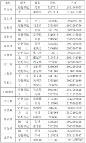 2017南宫财政收入（2020年河北省南宫市财政收入）-图2