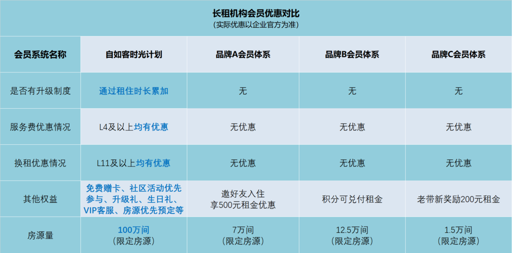 自如员工收入（自如福利待遇）-图2