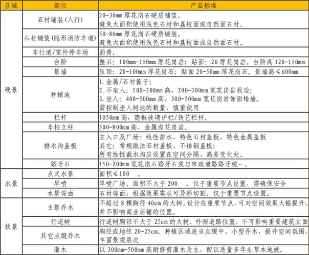 园林企业收入如何确定（园林公司成本核算方法）-图2