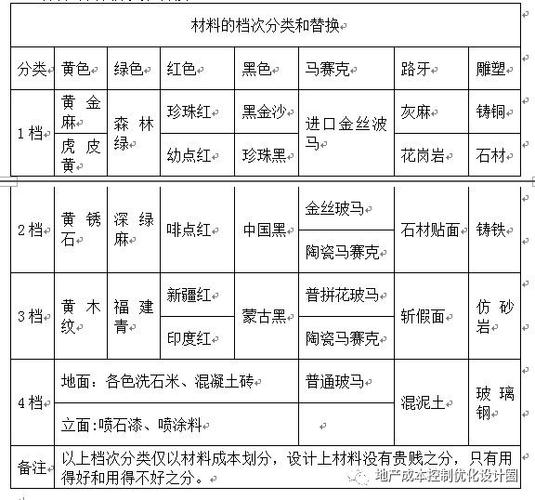 园林企业收入如何确定（园林公司成本核算方法）-图3