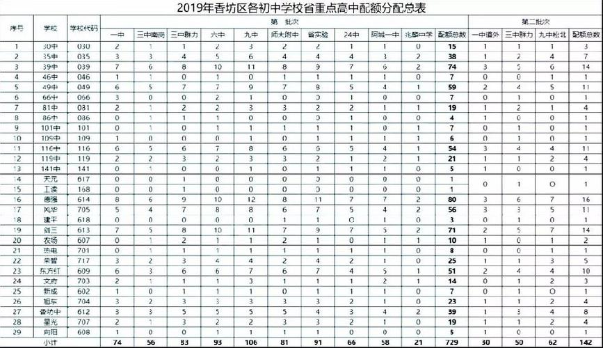 哈尔滨高中教师收入（哈尔滨重点高中教师工资）-图2