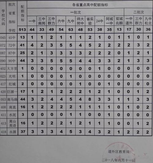 哈尔滨高中教师收入（哈尔滨重点高中教师工资）-图3