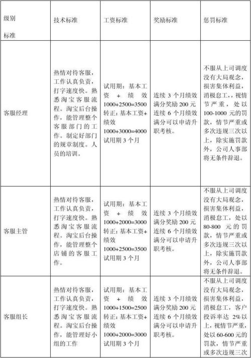 淘宝组长收入（淘宝组长收入高吗）-图3