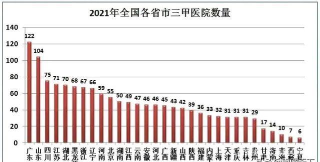 广西医院收入情况（广西医院数量统计）-图1