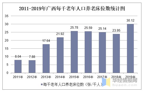 广西医院收入情况（广西医院数量统计）-图3