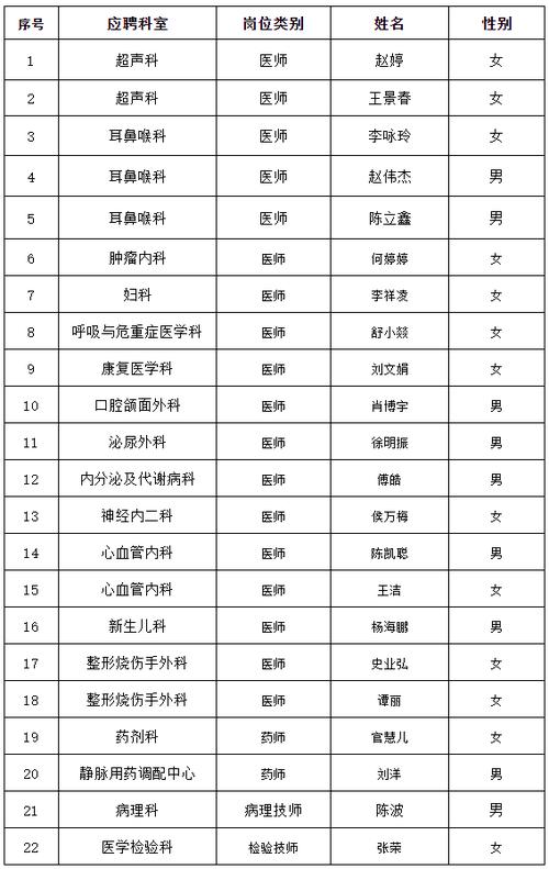 珠海遵义医院医生收入（遵义医科大学附属第五珠海医院护士待遇）-图3